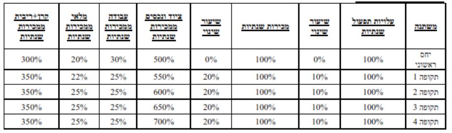 טיפים לניהול עסק 