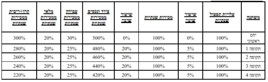 טיפים לניהול עסק 