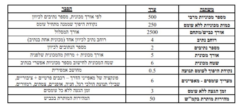 עיבוי עירוני