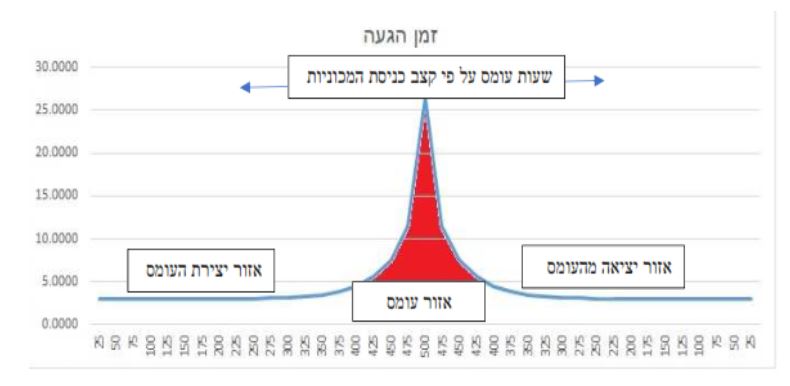 עיבוי עירוני