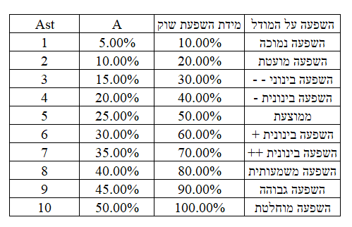 מודל קאולי – חישוב 12