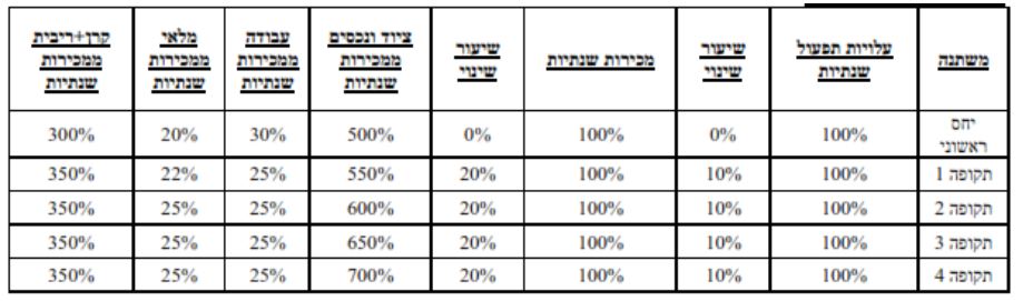 טיפים לניהול עסק